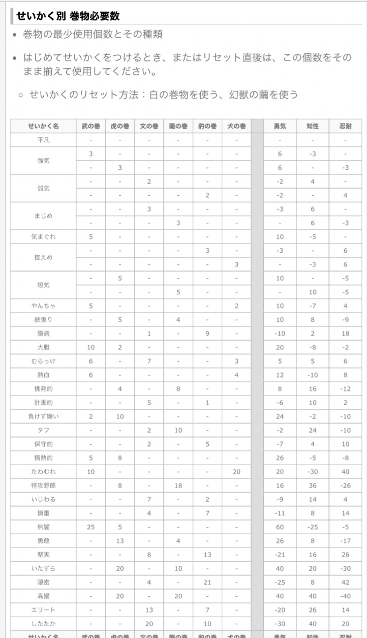 13】28〜34日目 (闘技場① 一六装備無) ｜me