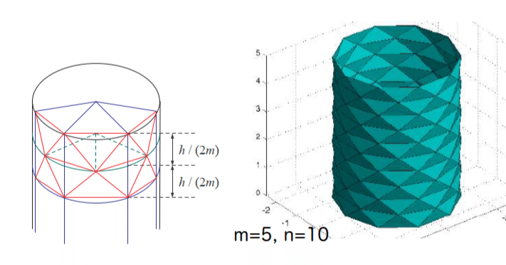 2024数学月間（第1日目）1「差分法」｜sgk