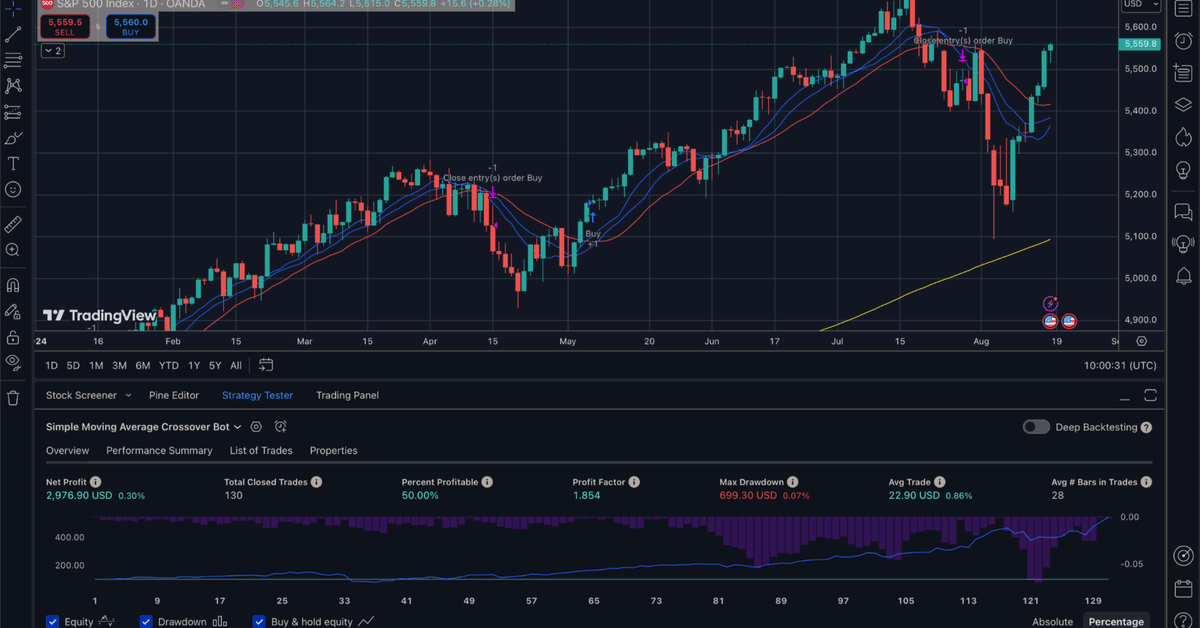 CALCULATION&STRATEGIC PLAY まとめ売り Gtax Media｜仮想通貨の損益計算ソフト Gtax | 仮想通貨の確定