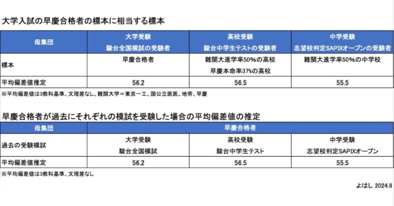 中1】第2回駿台模試〈結果〉偏差値60は超えたのか