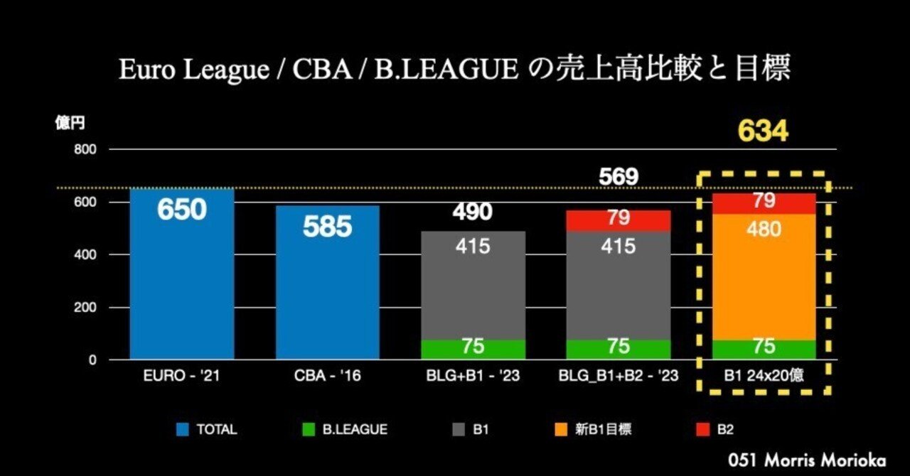楽天ブックス: プロスポーツクラブ経営戦略論 - 大野貴司