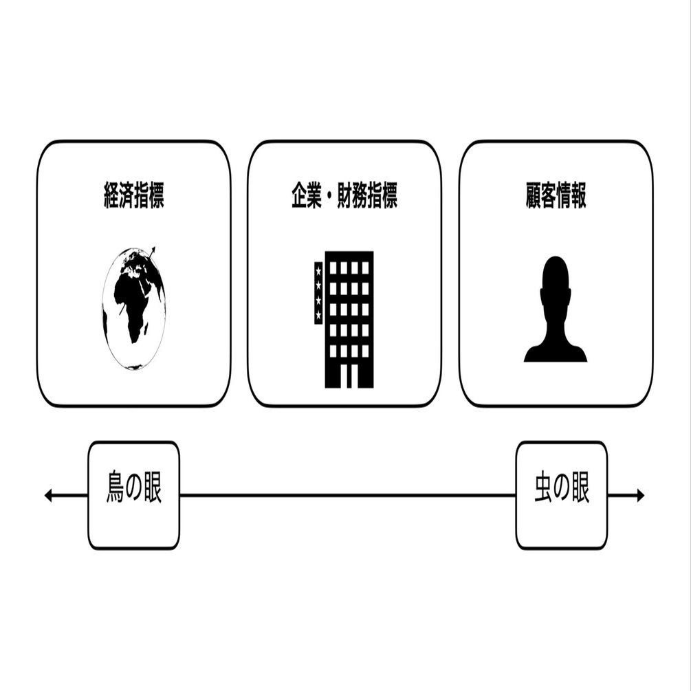 大局観をもってマーケティング戦略を考えるための「経済指標」との付き合い方｜黒澤 友貴/なぞる