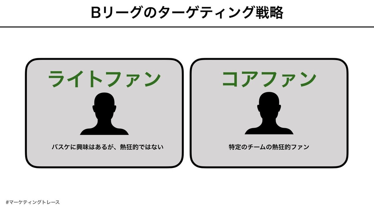 Bリーグマーケティングトレース.003