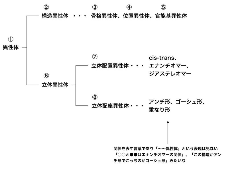 立体配座と立体配置.001