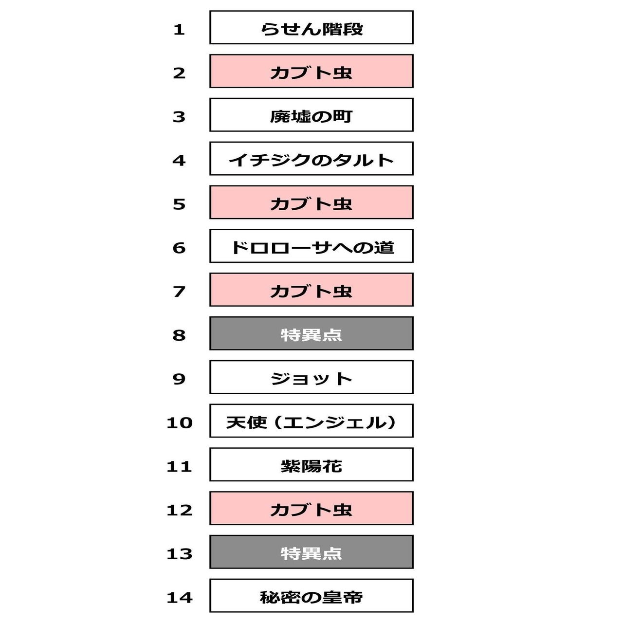 ジョジョnote ジョジョ第6部 14の言葉の完全解釈 Ver 2 0 酵母マン 医学部編入生 Ac 愛着障害 第3期 みんなで価値を創出しよう Note