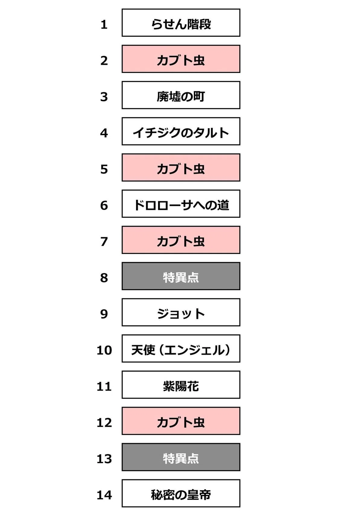 活動歴および当時の関連ビジュアル記録