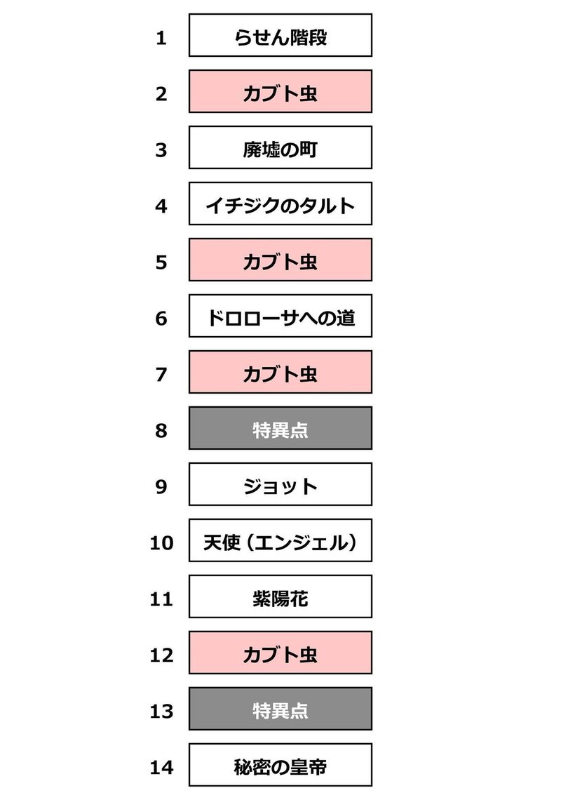 ジョジョnote ジョジョ第6部 14の言葉の完全解釈 Ver 2 0 Kbman Ac 愛着障害 第二期 欲求を開発しよう Note