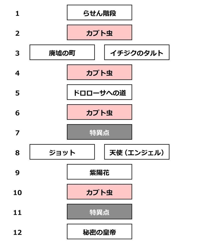 ジョジョ ver.2.0 Figure 2