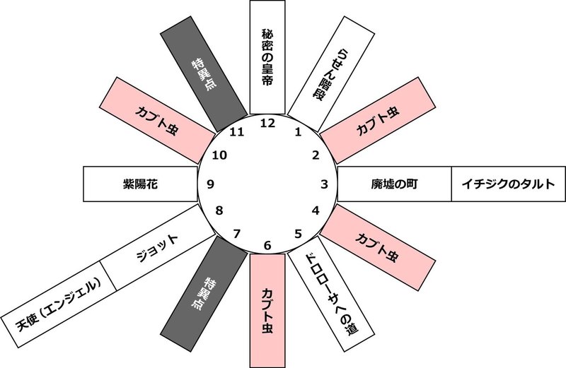 ジョジョnote ジョジョ第6部 14の言葉の完全解釈 Ver 2 0 Kbman Ac 愛着障害 第二期 欲求を開発しよう Note