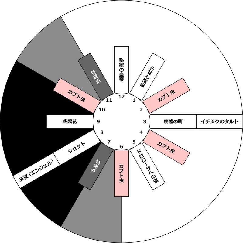 ジョジョ ver.2.0 Figure 4