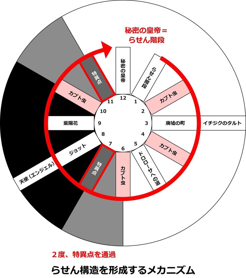 ジョジョnote ジョジョ第6部 14の言葉の完全解釈 Ver 2 0 酵母マン 医学部編入生 Ac 愛着障害 第3期 みんなで価値を創出しよう Note
