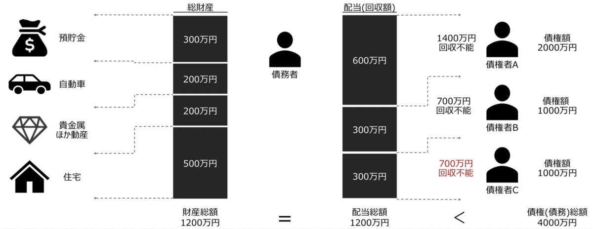 ゼロ書民法 #15 抵当権｜ハガー