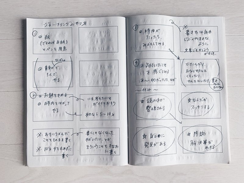 自分を知りたい 頭を整理したい人におすすめ ジャーナリング のやり方と効果 こず カレー屋エッセイ Note 自分を知りたい 頭を整理したい人におすすめ ジャーナリング のやり方と効果 こず カレー屋エッセイ Note