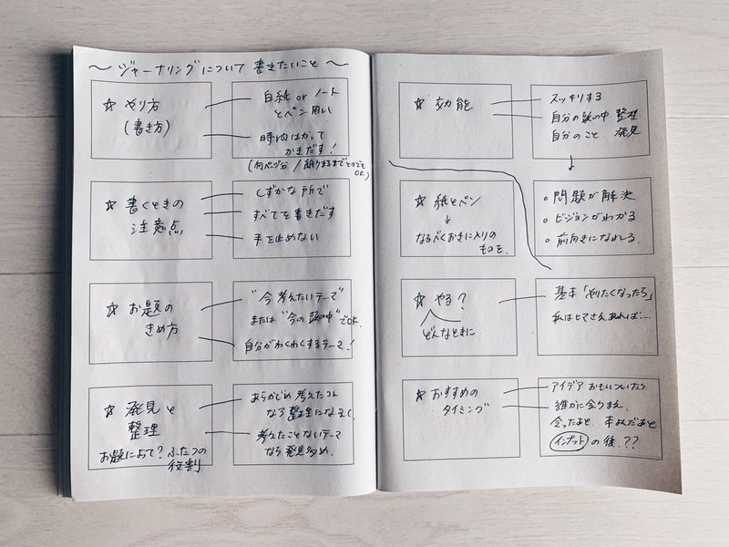 自分を知りたい 頭を整理したい人におすすめ ジャーナリング のやり方と効果 こず カレー屋エッセイ Note