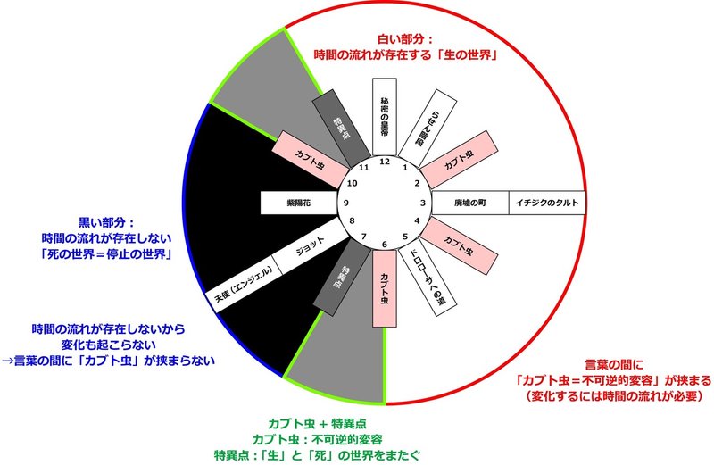 ジョジョnote ジョジョ第6部 14の言葉の完全解釈 Ver 2 0 Kbman Ac 愛着障害 第二期 欲求を開発しよう Note