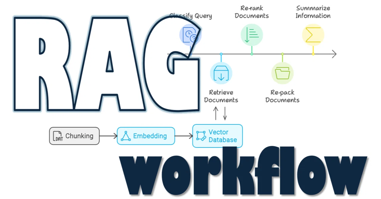 一般的なRAGのworkflow, RAG series 5/n|Pes Cafe