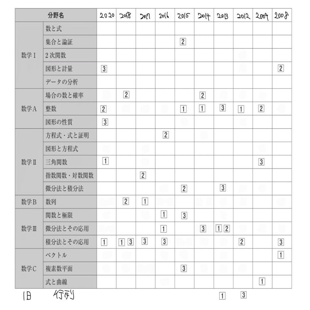 筑波大学理工学群数学類推薦入試問題｜かわいい理系数学