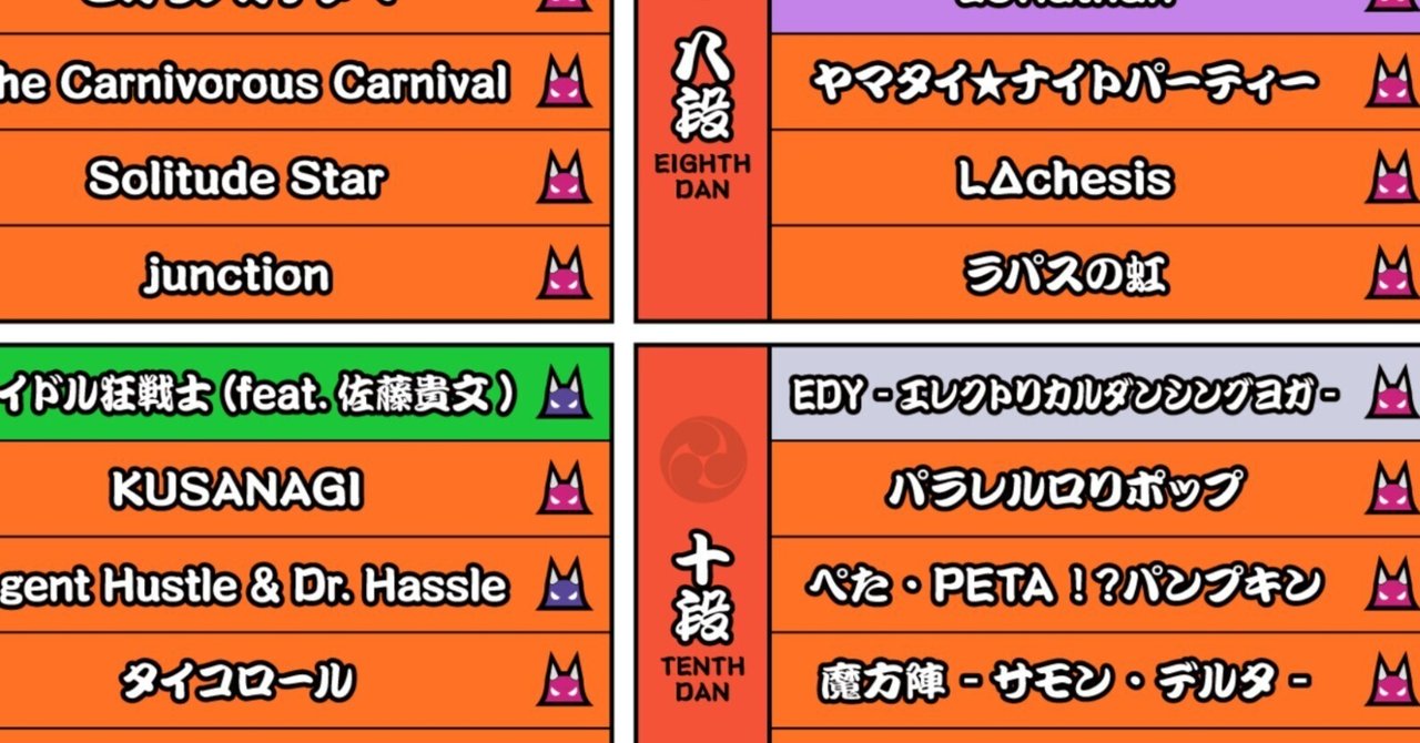 太鼓の達人_段位道場2024予想｜hey_note