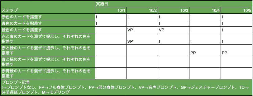 スクリーンショット 2019-10-13 16.19.59