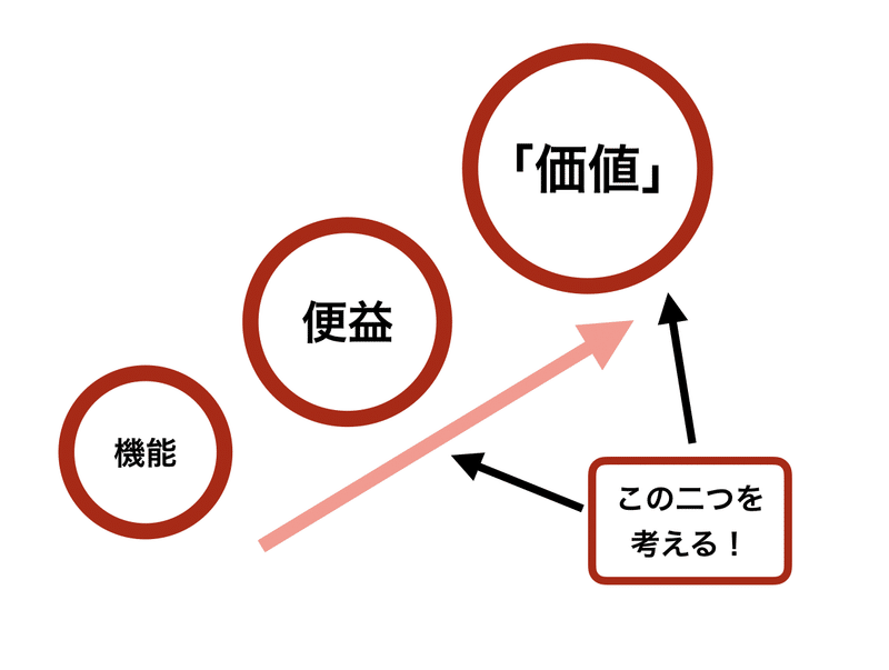 スクリーンショット 2019-10-13 17.32.40