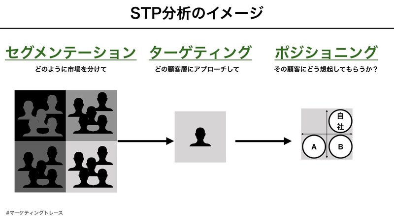 マーケティング思考を鍛えるためのフィールドワークについて.002