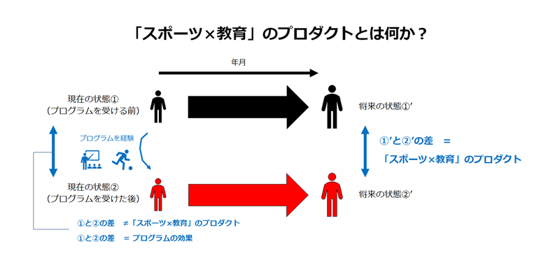 プロダクト