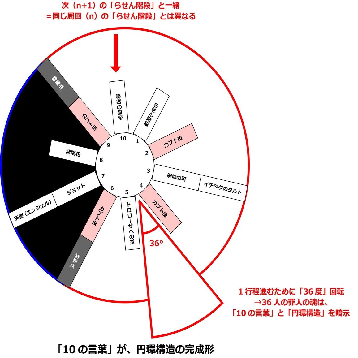 ジョジョnote ジョジョ第6部 14の言葉の完全解釈 Ver 2 0 酵母マン 医学部編入生 Ac 愛着障害 第3期 みんなで価値を創出しよう Note