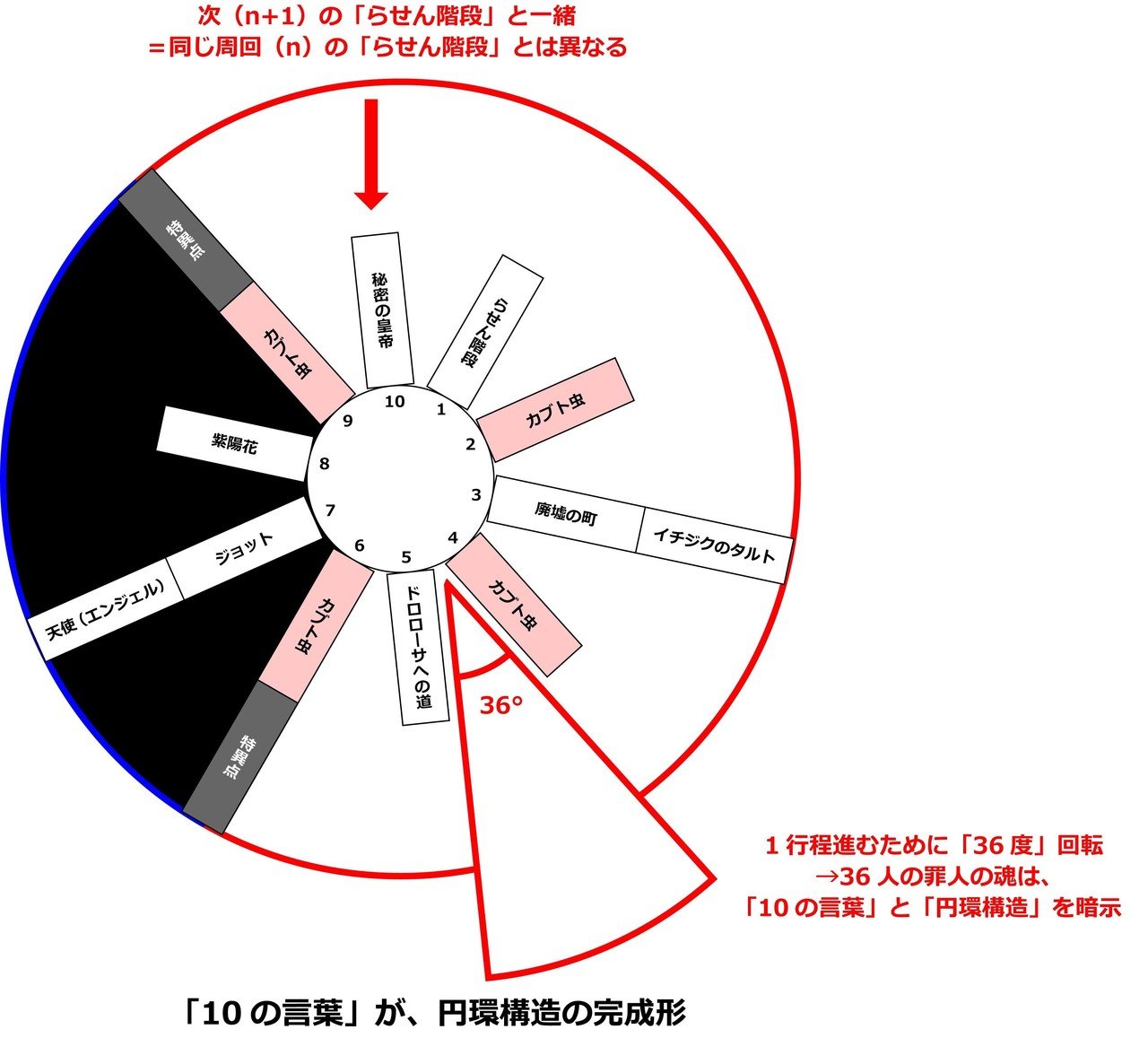 ジョジョnote ジョジョ第6部 14の言葉の完全解釈 Ver 2 0 酵母マン 医学部編入生 Ac 愛着障害 第3期 みんなで価値を創出しよう Note ジョジョnote ジョジョ第6部 14の言葉の完全解釈 Ver 2 0 酵母マン 医学部編入生 Ac 愛着障害 第3期 みんなで価値を創出しよう Note