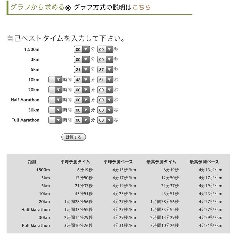 マラソンタイム予測ツールでゴールタイムを予測してみよう Shige Log Note