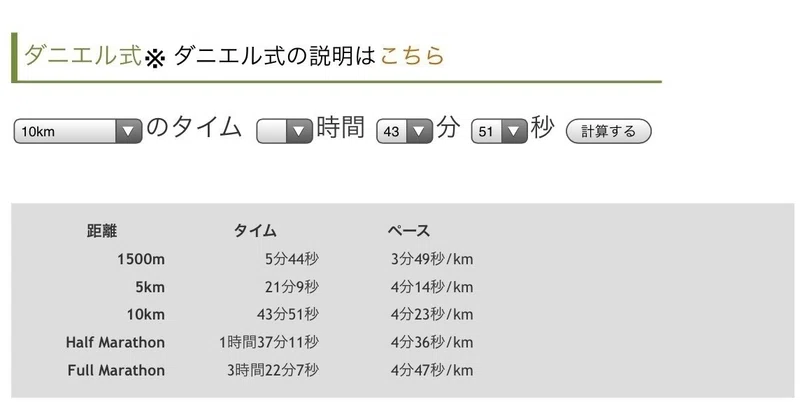 マラソンタイム予測ツールでゴールタイムを予測してみよう Shige Log Note