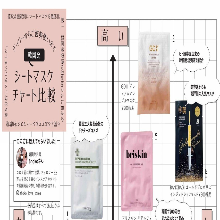 韓国の優秀シートマスク〈8選〉｜レディースMe「女性ブランド情報」