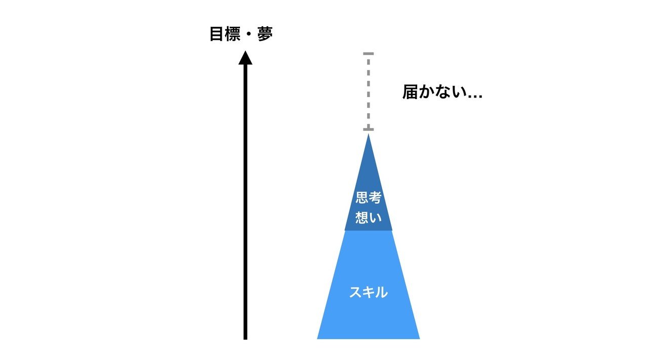 丸く 尖った人がかっこいいと思う 望月瑛太 Note