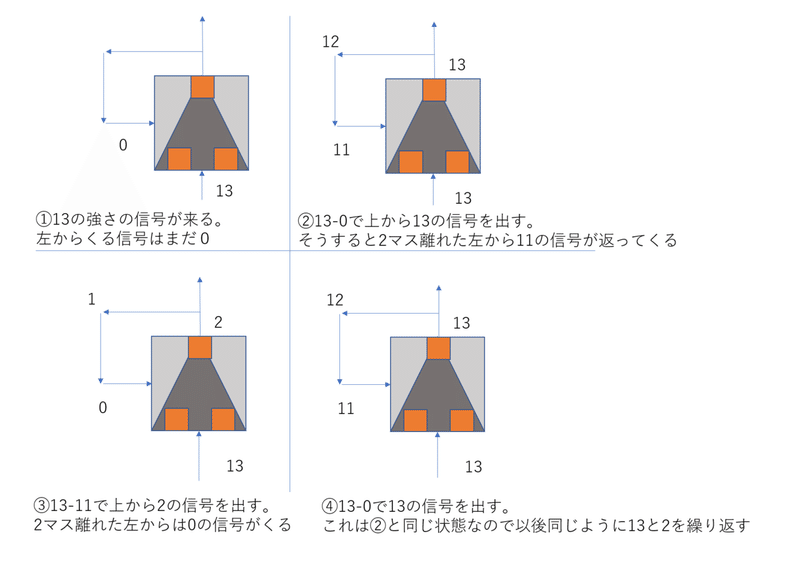 コンパレーター