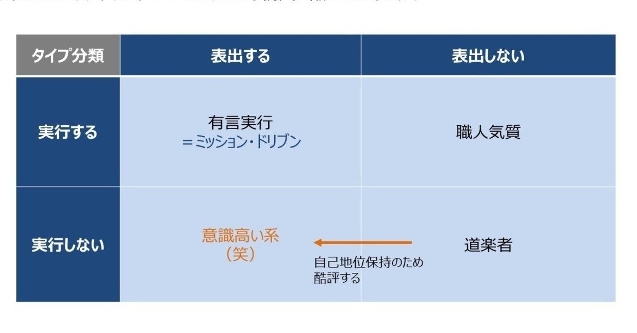 意識高い系 を科学する けんたろ まつしたむらじゅく Note