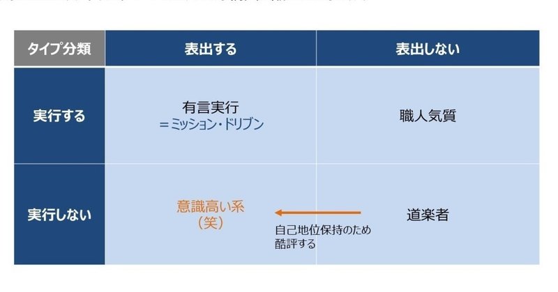 意識高い系 を科学する けんたろ まつしたむらじゅく Note