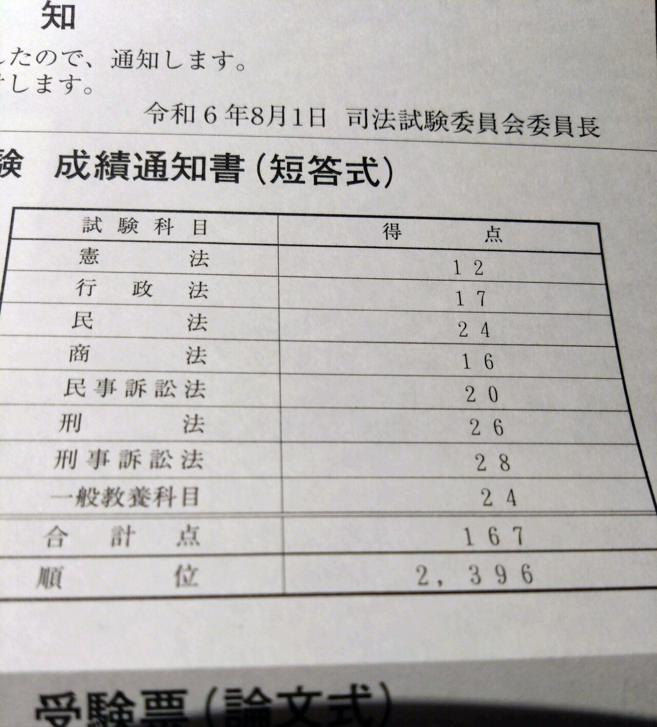 令和6年度 司法試験予備試験用法文 - メルカリ