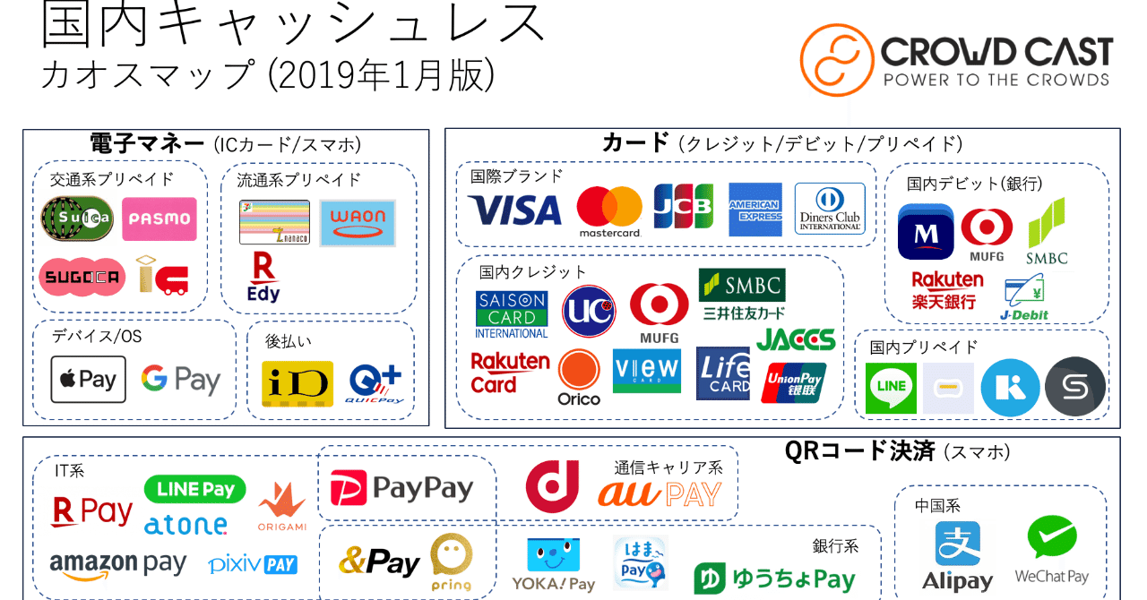 ポイント還元などおまけと思え！~キャッシュレス決済は家計簿をつけるために使おう~｜Sakamon