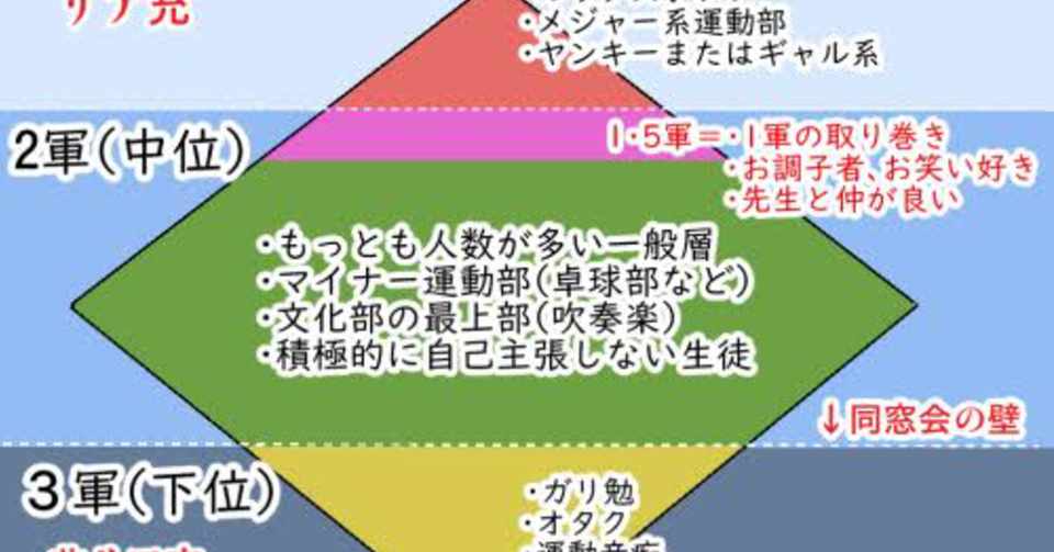 カースト Caste Japaneseclass Jp