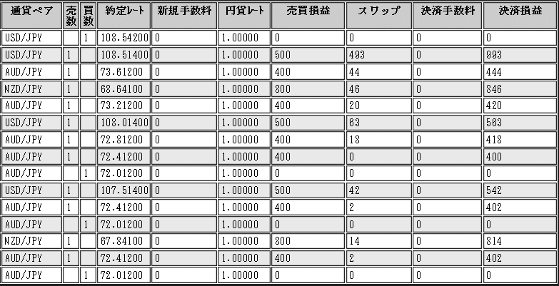 ループイフダン10月2W