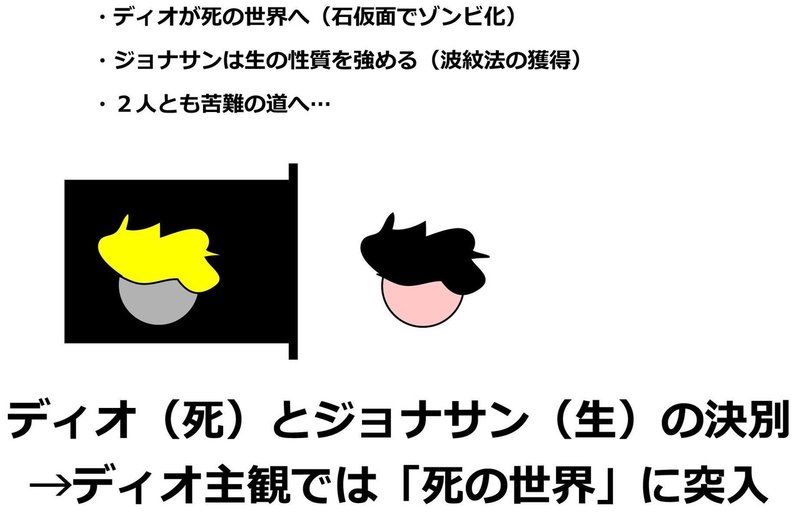 ジョジョnote ジョジョ第6部 14の言葉の完全解釈 Ver 2 0 酵母マン Ac 愛着障害 第二期 欲求を開発しよう Note ジョジョnote ジョジョ第6部 14の言葉の完全解釈 Ver 2 0 酵母マン Ac 愛着障害 第二期 欲求を開発しよう Note