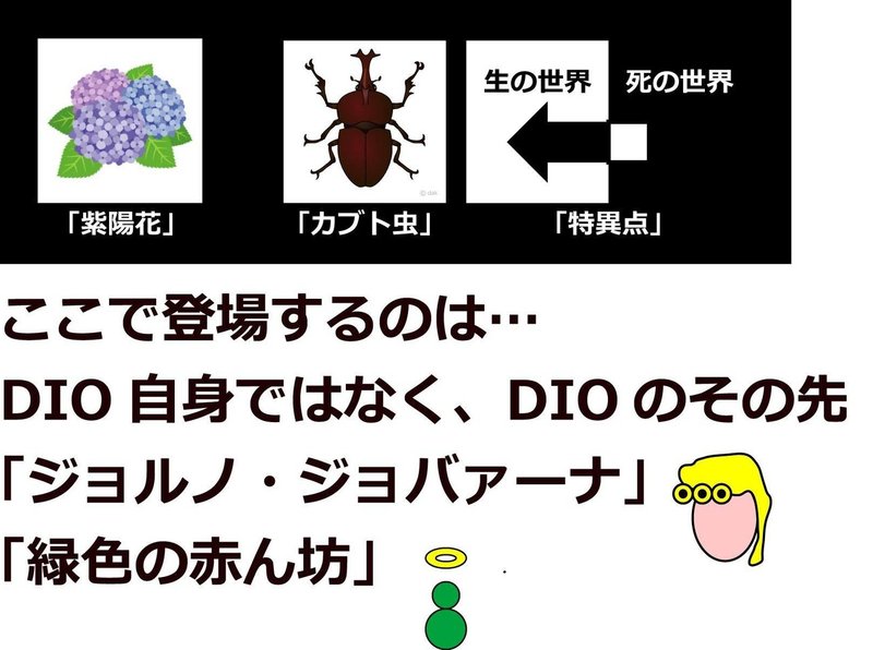 ジョジョnote ジョジョ第6部 14の言葉の完全解釈 Ver 2 0 Kbman Ac 愛着障害 第二期 欲求を開発しよう Note
