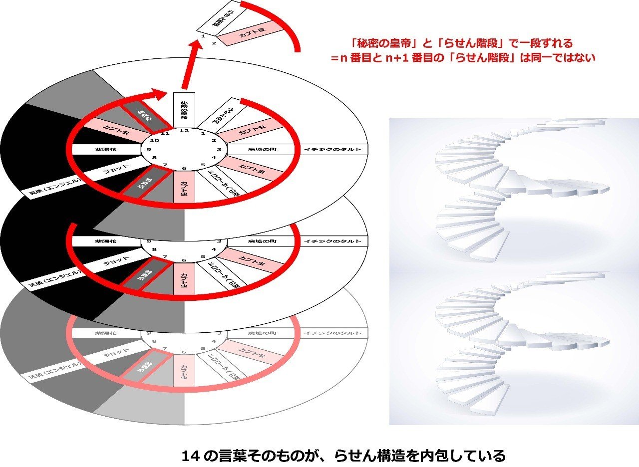 ジョジョnote ジョジョ第6部 14の言葉の完全解釈 Ver 2 0 酵母マン 医学部編入生 Ac 愛着障害 第3期 みんなで価値を創出しよう Note