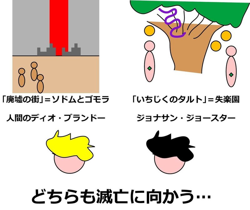 ジョジョnote ジョジョ第6部 14の言葉の完全解釈 Ver 2 0 Kbman Ac 愛着障害 第二期 欲求を開発しよう Note ジョジョnote ジョジョ第6部 14の言葉の完全解釈 Ver 2 0 Kbman Ac 愛着障害 第二期 欲求を開発しよう Note