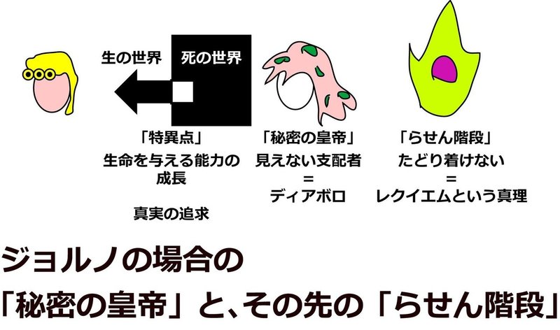 ジョジョnote ジョジョ第6部 14の言葉の完全解釈 Ver 2 0 Kbman Ac 愛着障害 第二期 欲求を開発しよう Note ジョジョnote ジョジョ第6部 14の言葉の完全解釈 Ver 2 0 Kbman Ac 愛着障害 第二期 欲求を開発しよう Note
