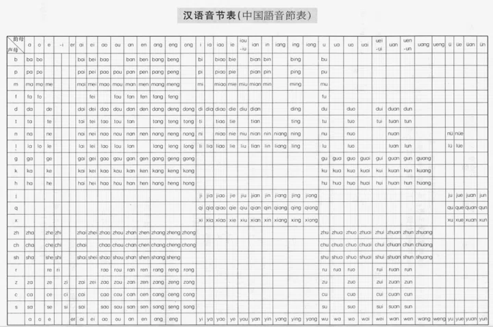 Hyoga式ずぼら中国語発音法 五十音図とローマ字でピンインラクラク攻略 陳氷雅 ちん ひょうが Note