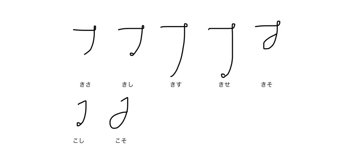 速記教室【初級:Lev.1-5】五十音:さ行|速記士 小島