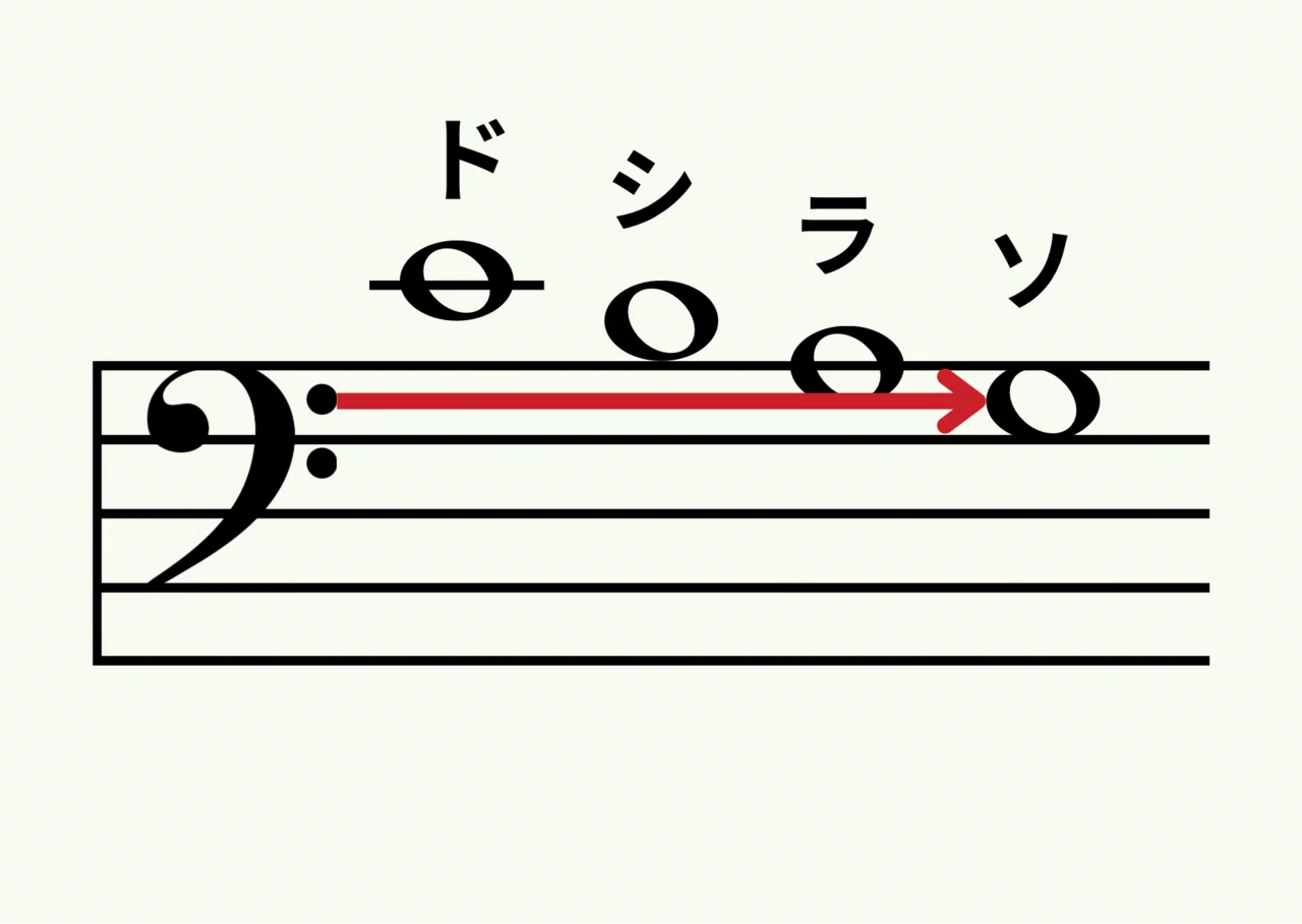 同じ点々