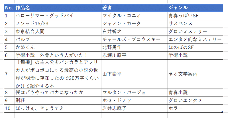 他人が勧める本なんてどうせ面白くないから自分に似たレビュワーを探すことにした 候補者ポイント付け編 Mr Noise Note 他人が勧める本なんてどうせ面白くないから自分に似たレビュワーを探すことにした 候補者ポイント付け編 Mr Noise Note