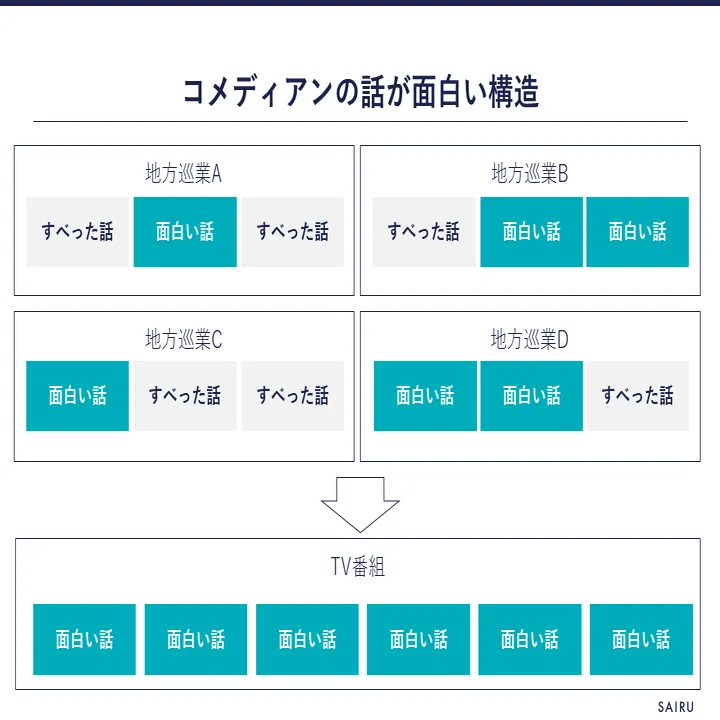 1014 プレゼンが面白くなる たった一つのコツ 栗原康太 Note