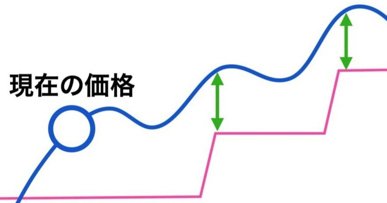 初心者は必読】FXの注文方法の種類まとめ！メリット・デメリットやMT4/MT5でのやり方を解説｜猫とFX